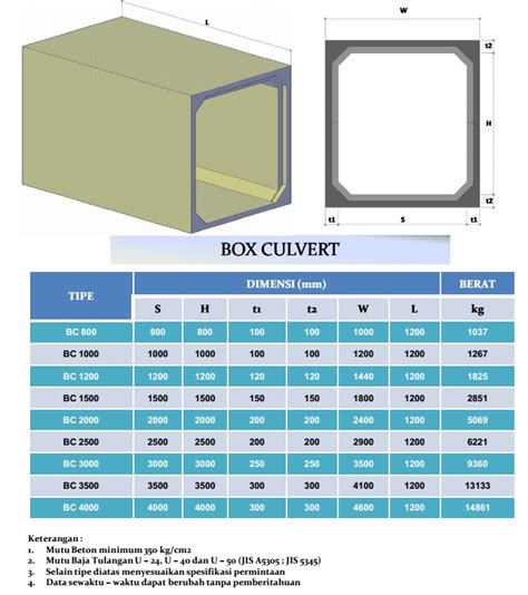 box culvert junction box|box culverts price list.